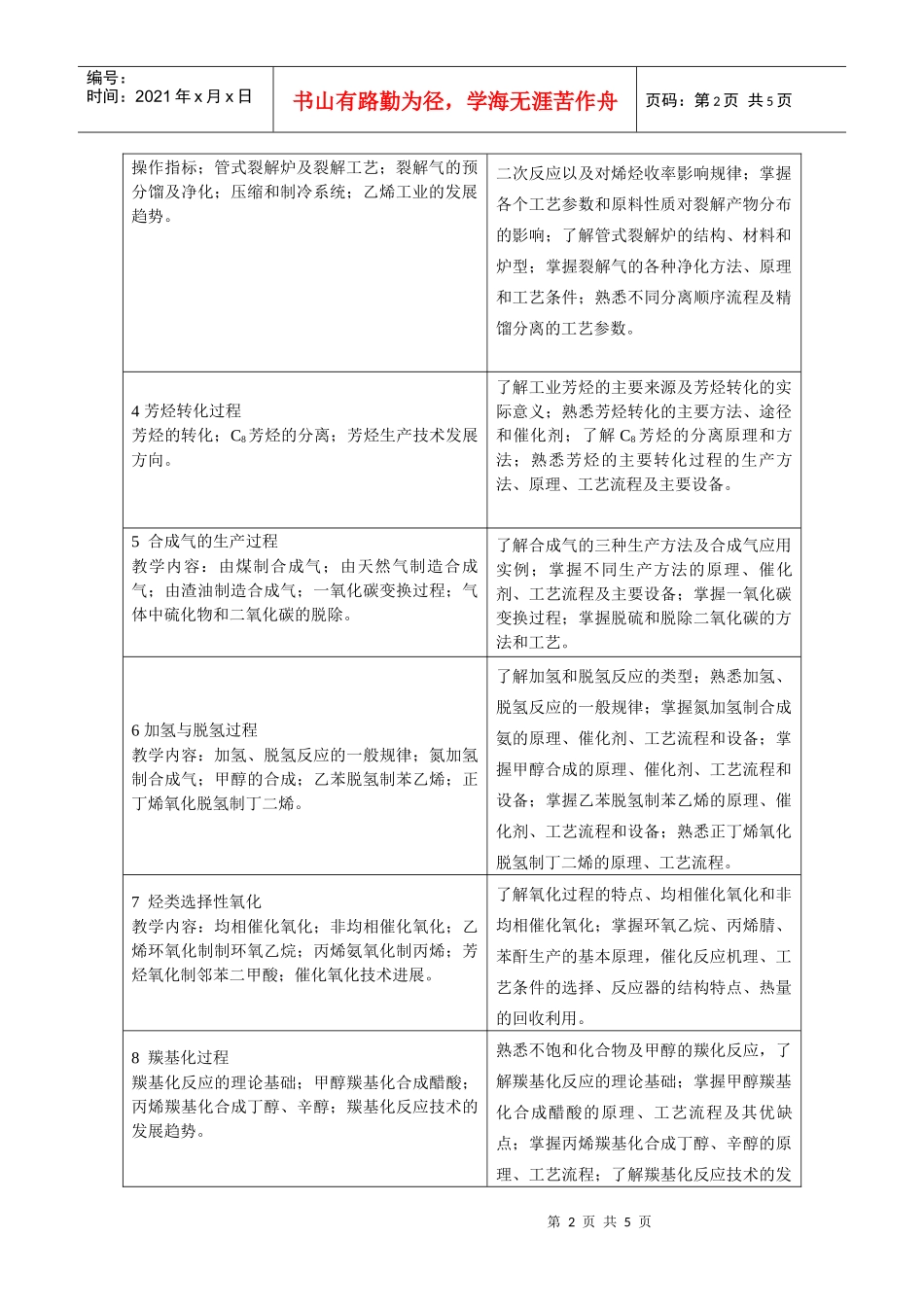 《化学工艺学》教学大纲_第2页