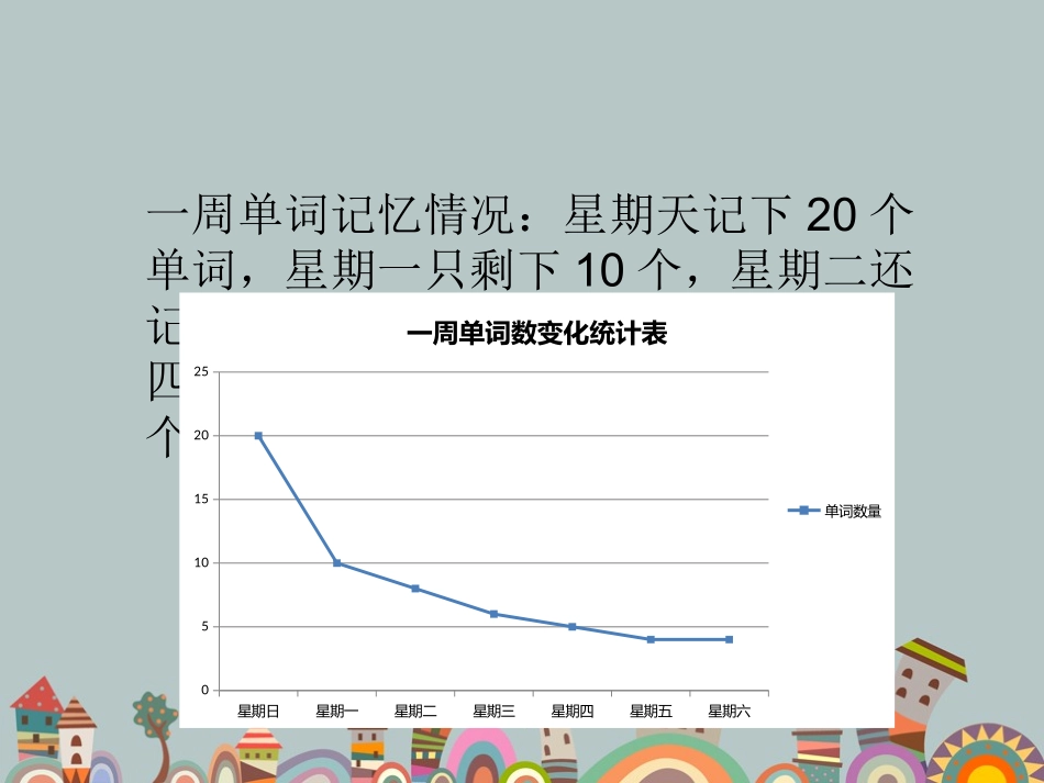 《撰写小论文》_第3页