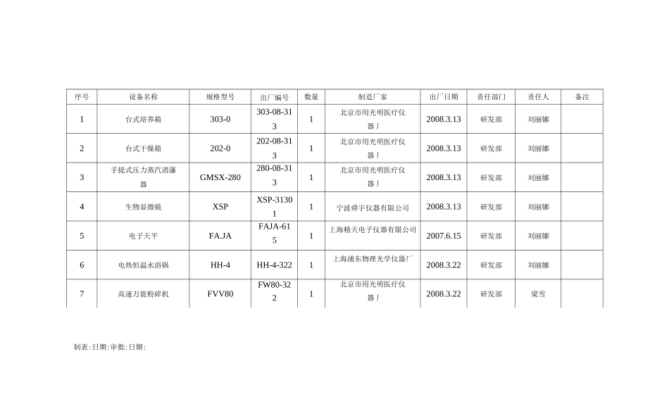 实验室设备运行记录_第1页