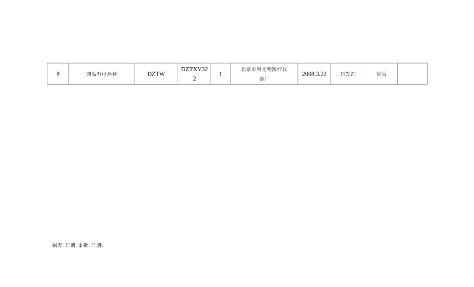 实验室设备运行记录_第2页