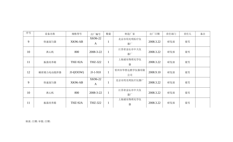 实验室设备运行记录_第3页