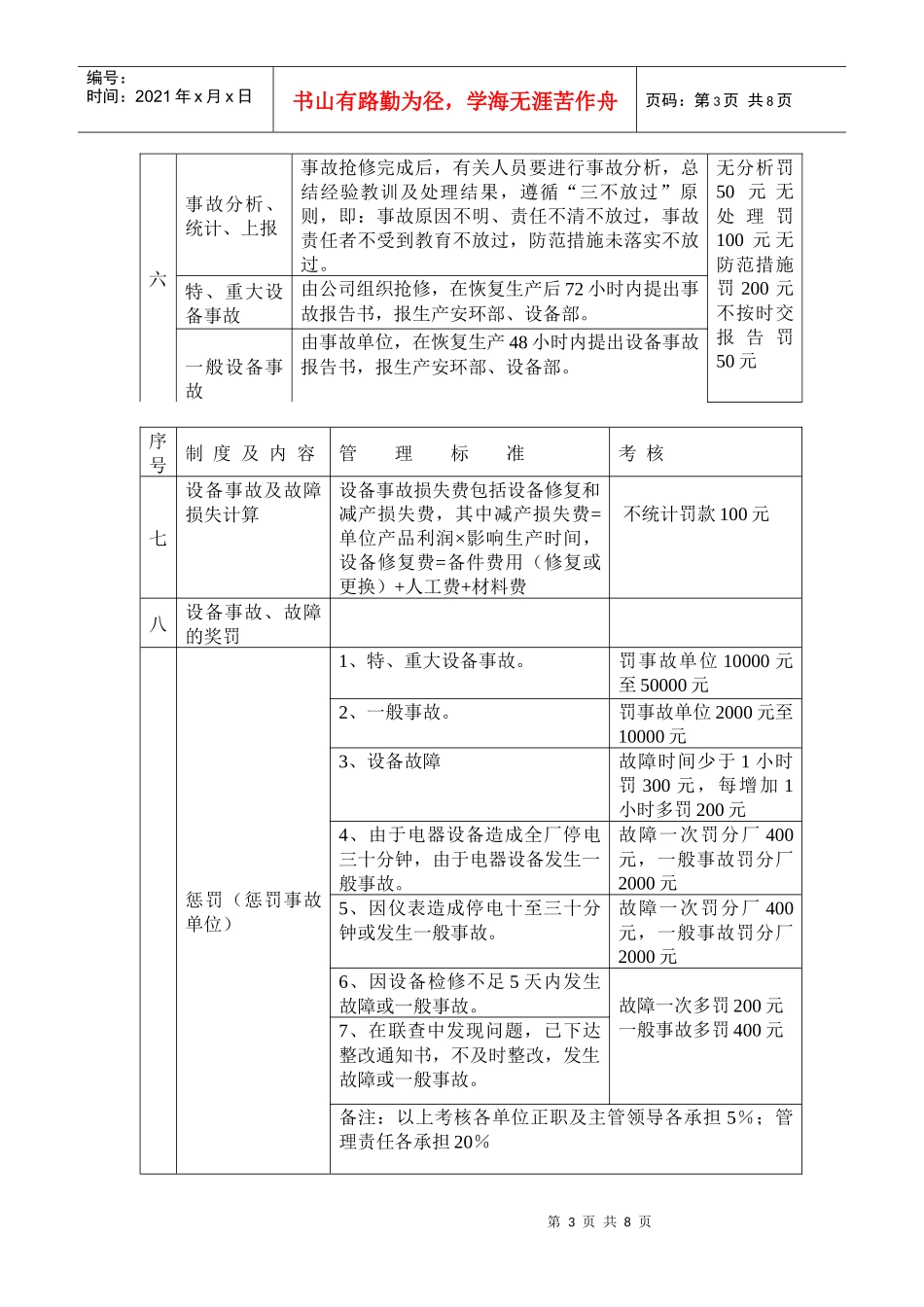 试谈设备故障的处理_第3页