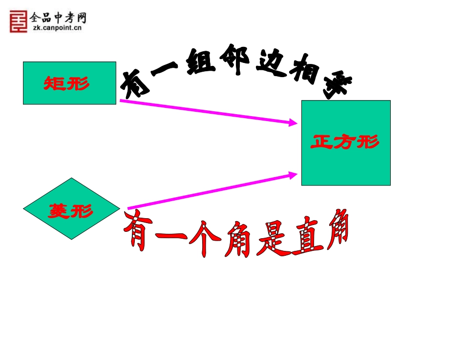 【课件一】1923正方形_第3页