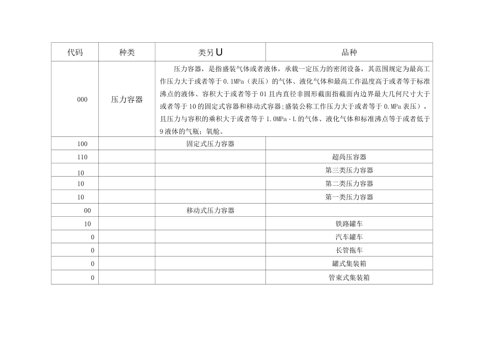 特种设备新目录_第2页