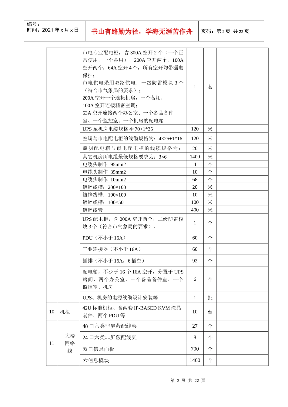 一、UPS设备说明：_第2页