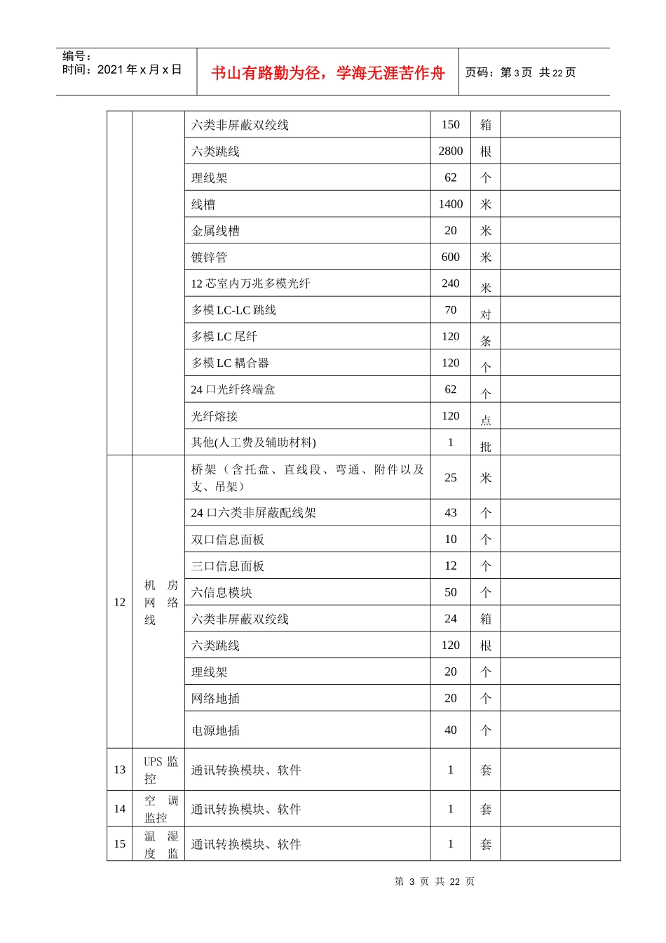 一、UPS设备说明：_第3页