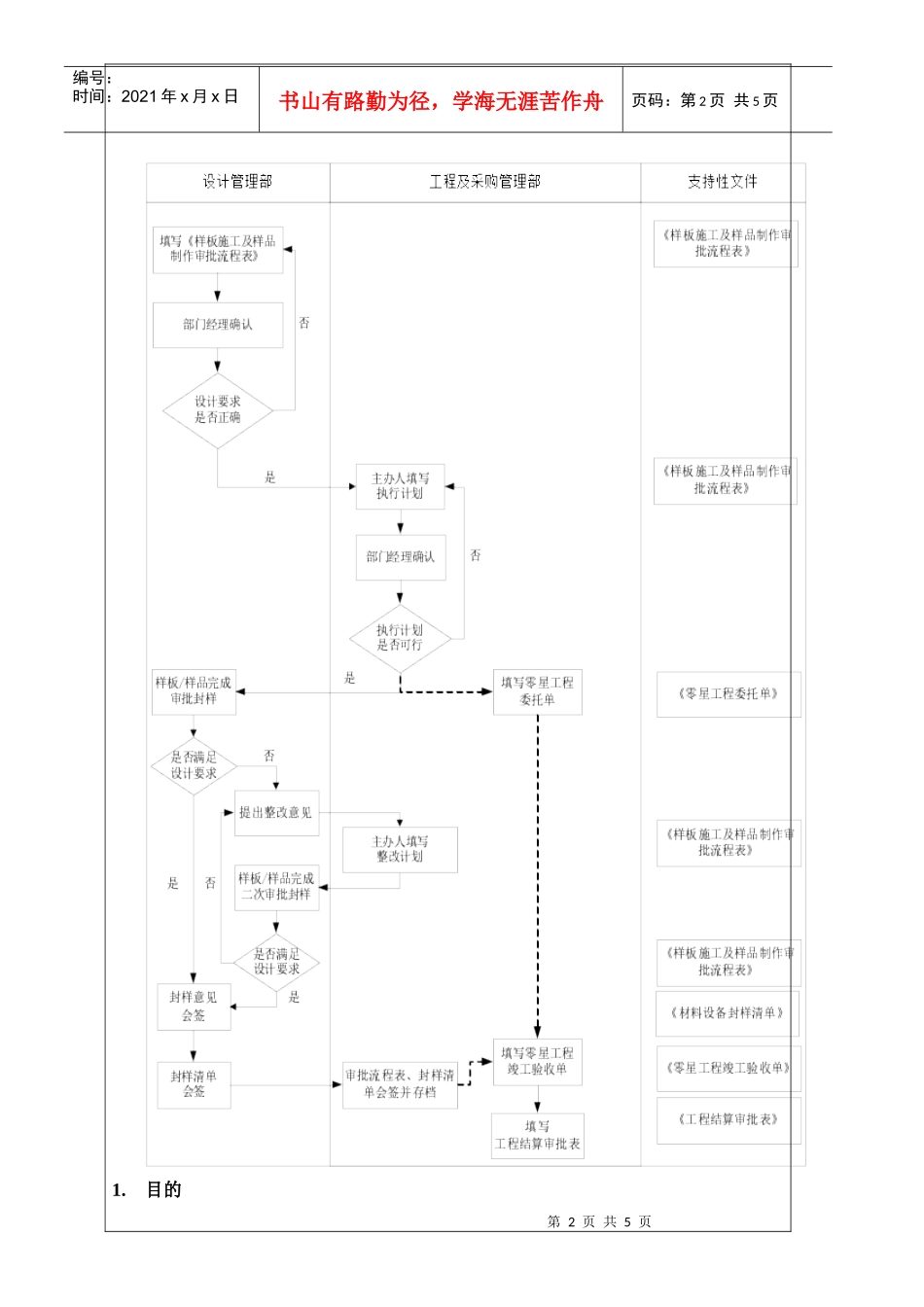 NBVK-WI-PR053样板施工及样品制作审批作业指引_第2页