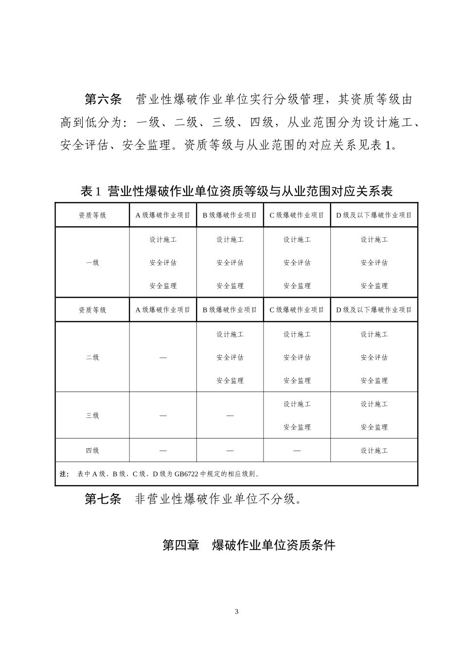 重庆市爆破作业公共安全行业标准实施细则(XXXX)_第3页