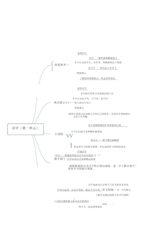统编人教部编版小学语文一年级下册语文各单元思维导图