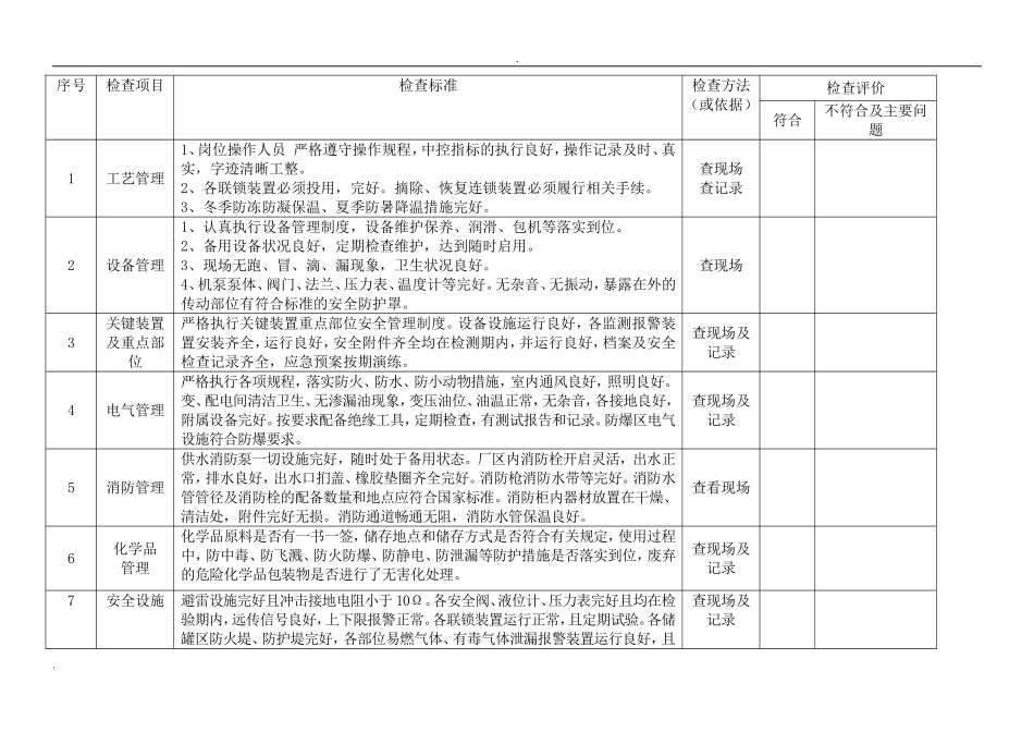 化工企业公司安全检查表(综合、车间、专业、班组等)(DOC32页)_第2页