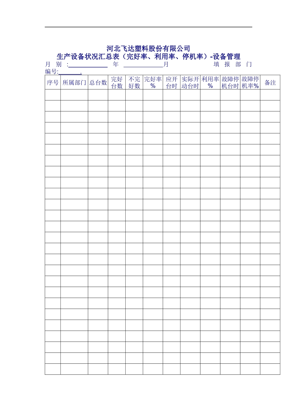 0903-15生产设备状况汇总表_第1页