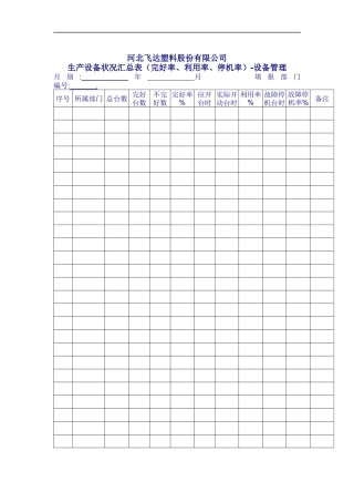 0903-15生产设备状况汇总表