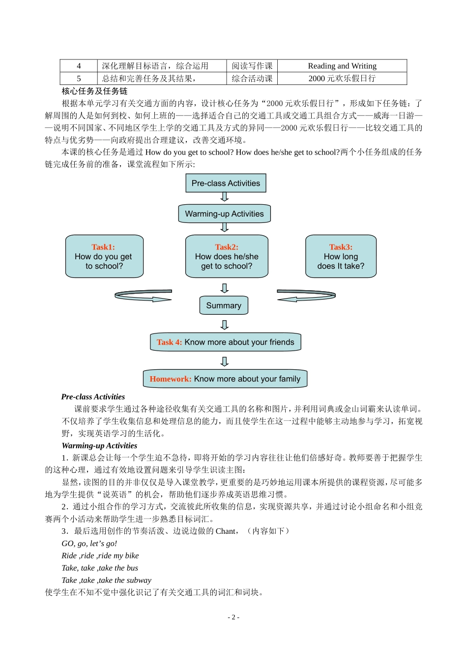 初中英语教学案例参考_第2页