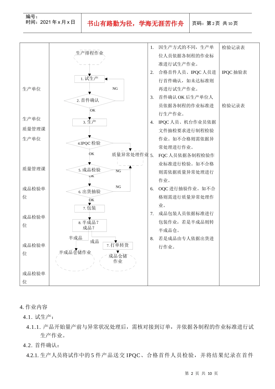 薄膜开关生产作业标准_第2页