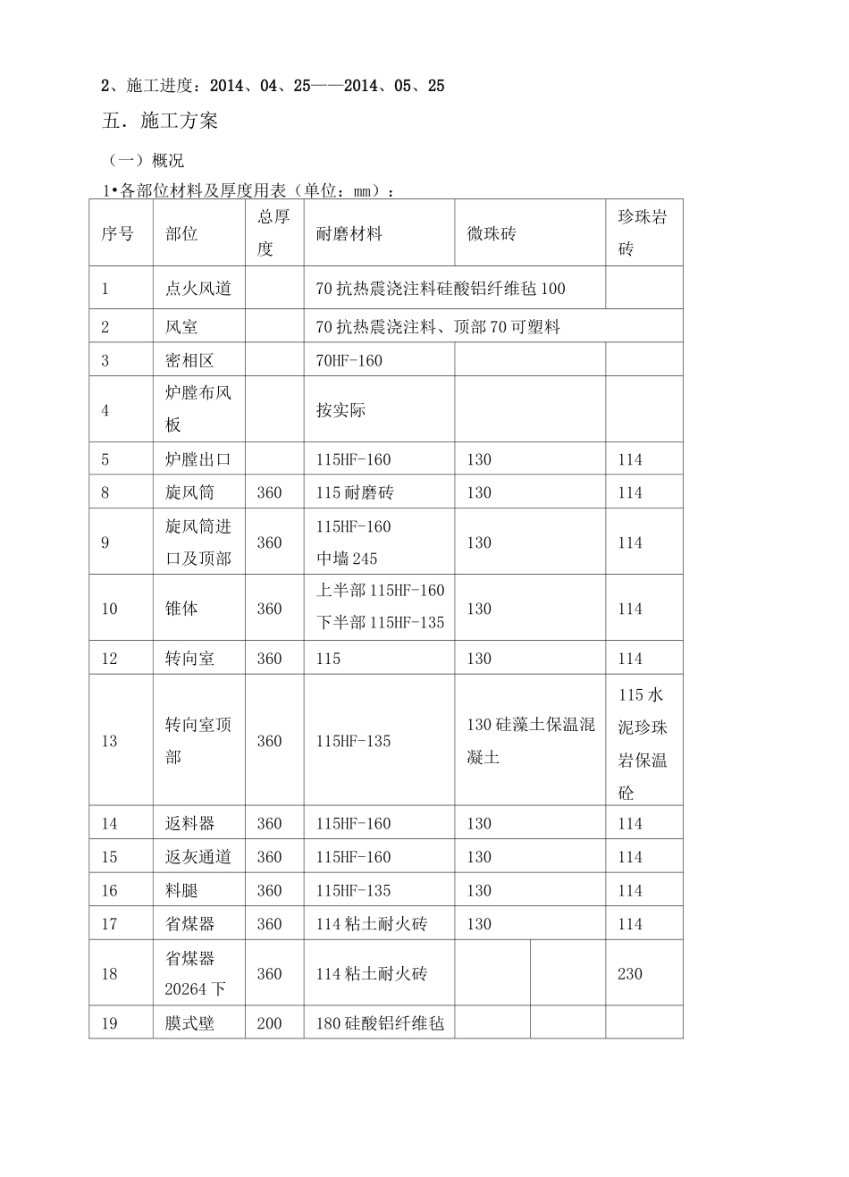炉墙砌筑方案.._第2页