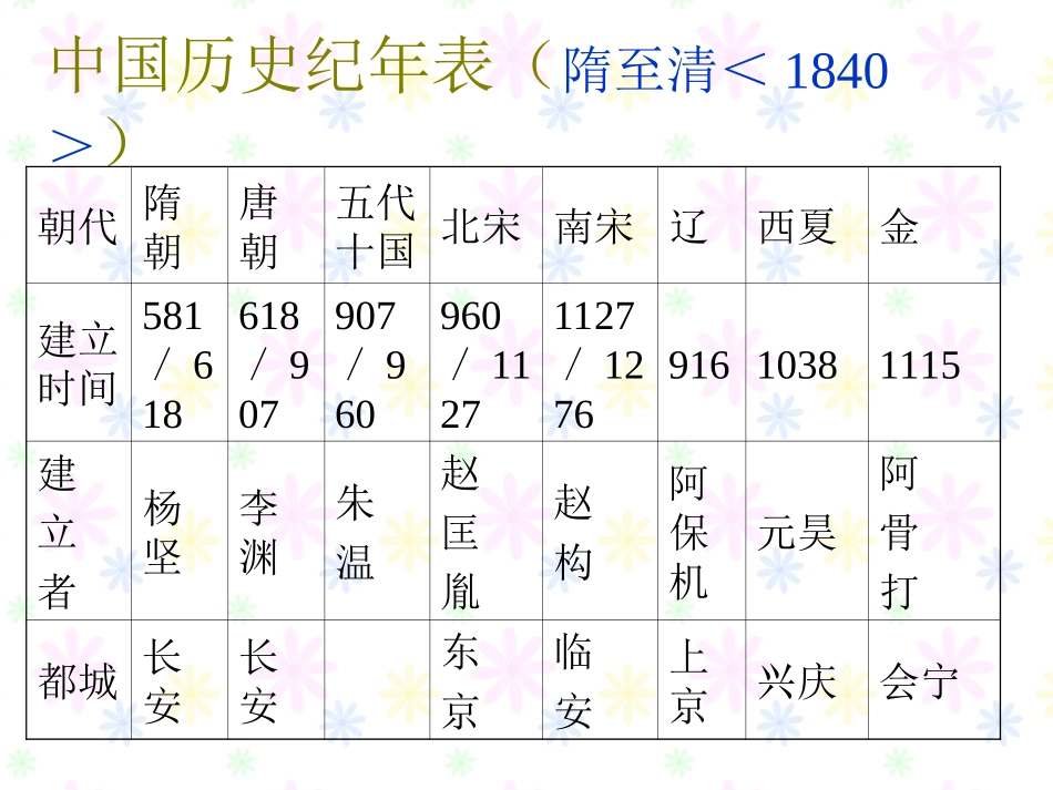 中国历史第二册期末总复习[下学期]_第2页