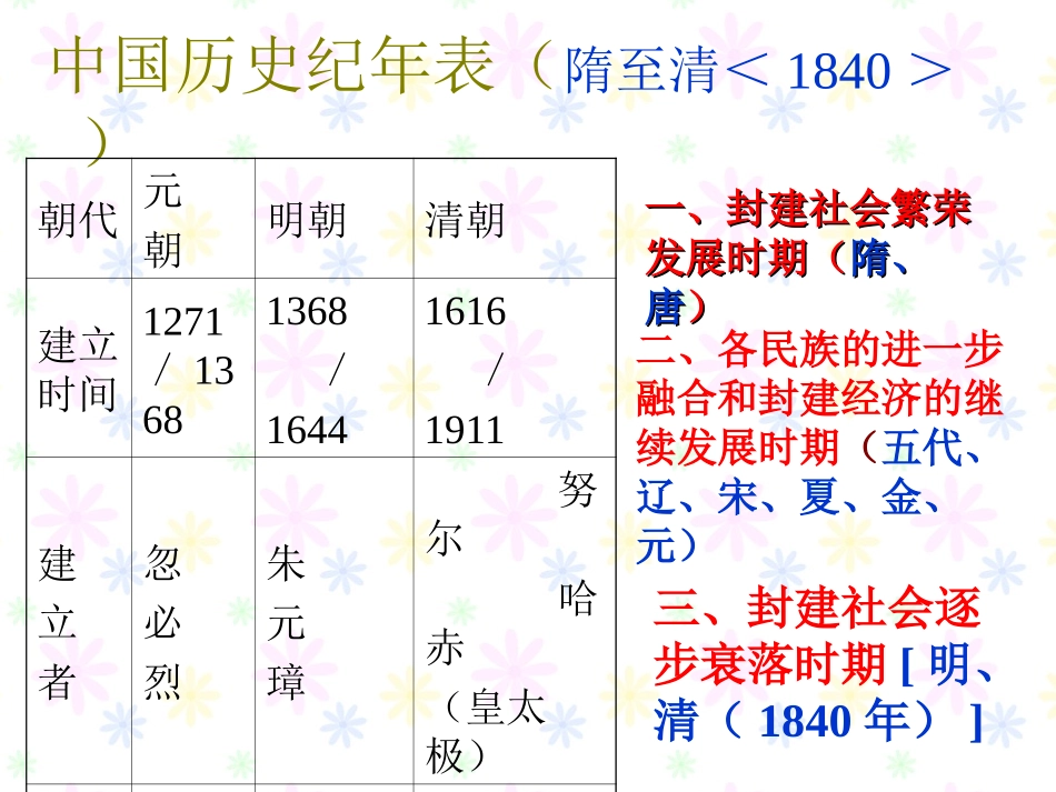 中国历史第二册期末总复习[下学期]_第3页