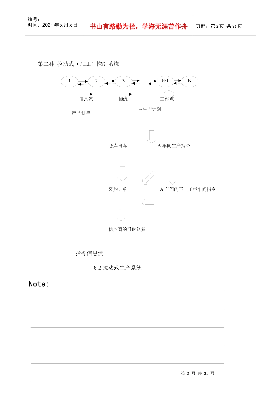 JIT教学手册-2_第2页