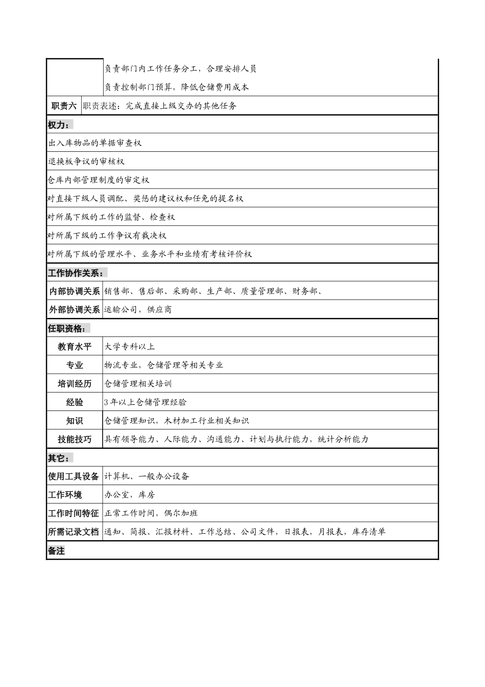材料行业-仓储部部长岗位说明书_第2页