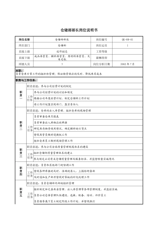 材料行业-仓储部部长岗位说明书
