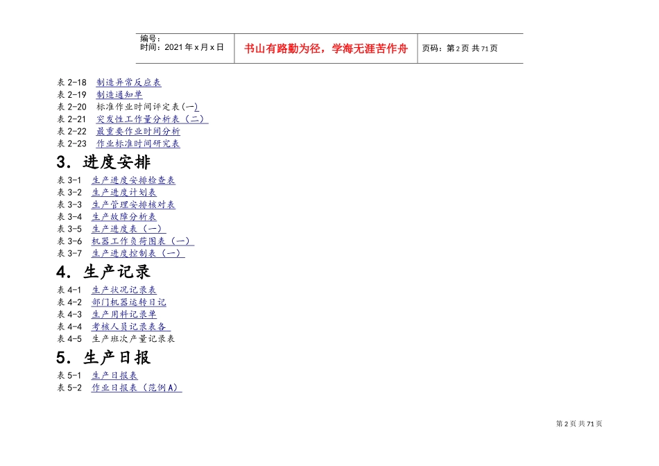生产管理报表大全(DOC73页)_第2页
