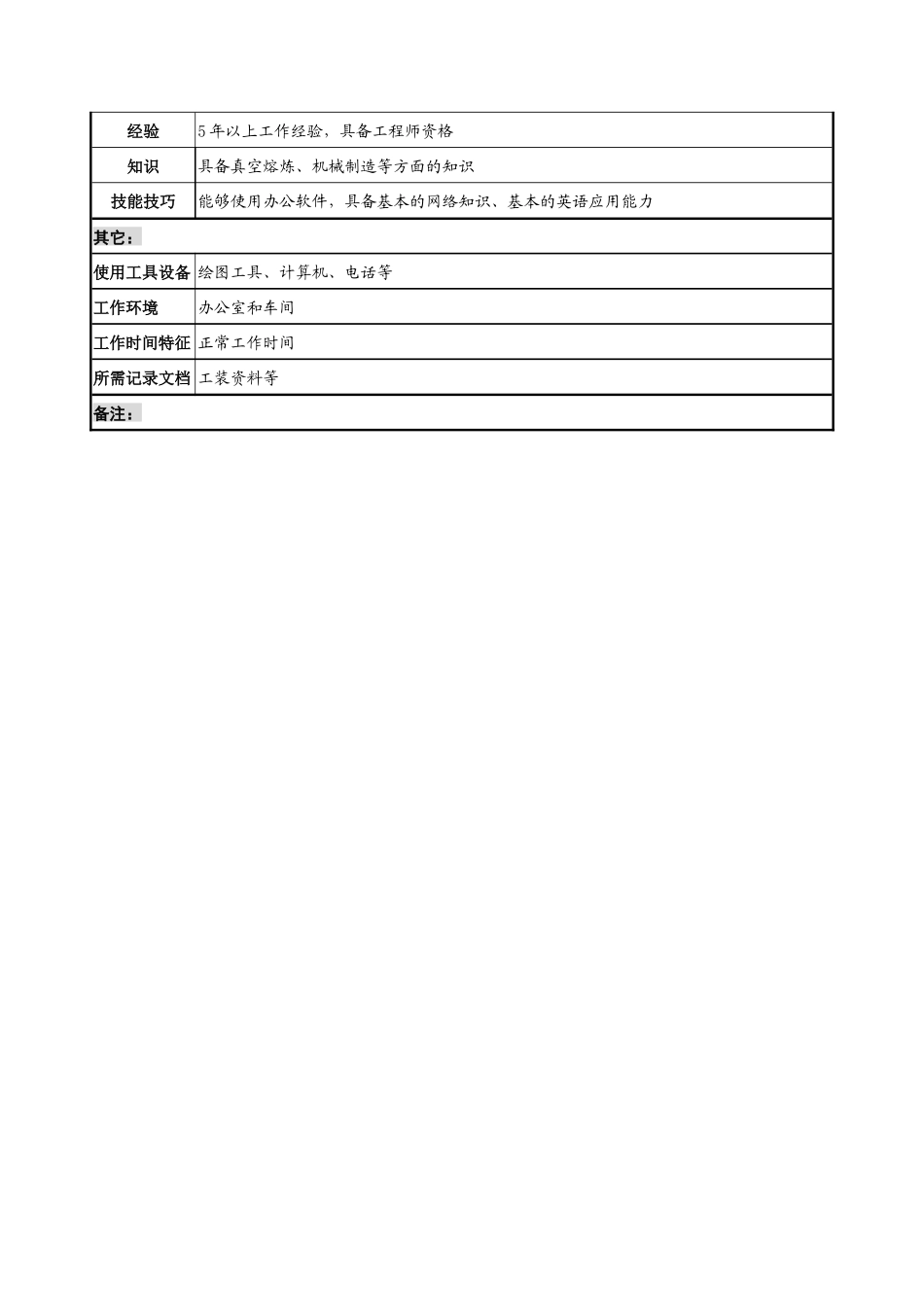 航材院熔铸中心工程技术组组长职务说明书_第2页