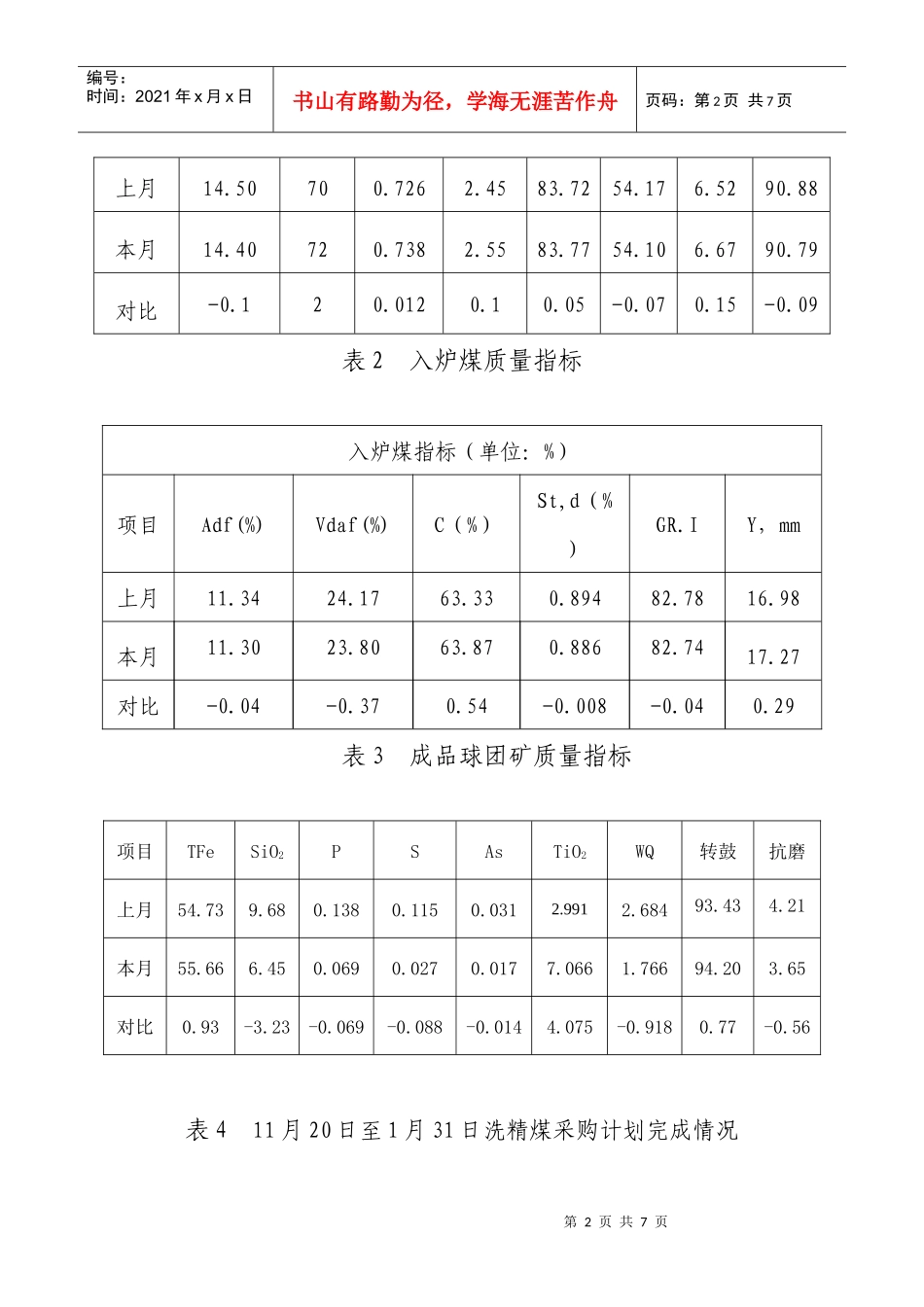 2月分生产经营计划_第2页