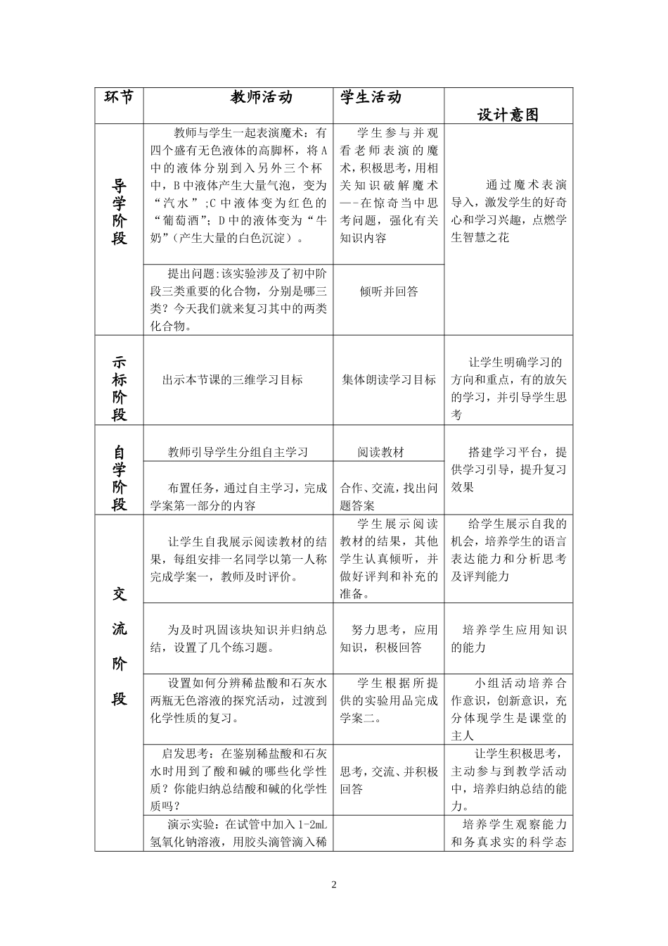 化学思维导图_第2页