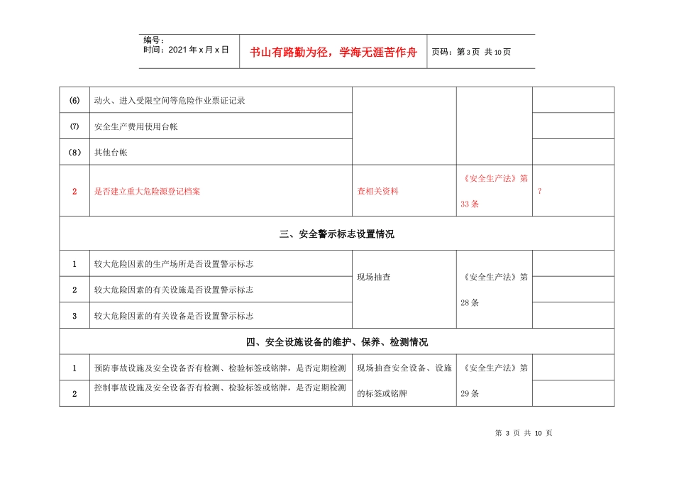 徐州市危险化学品生产企业现场安全检查记录_第3页