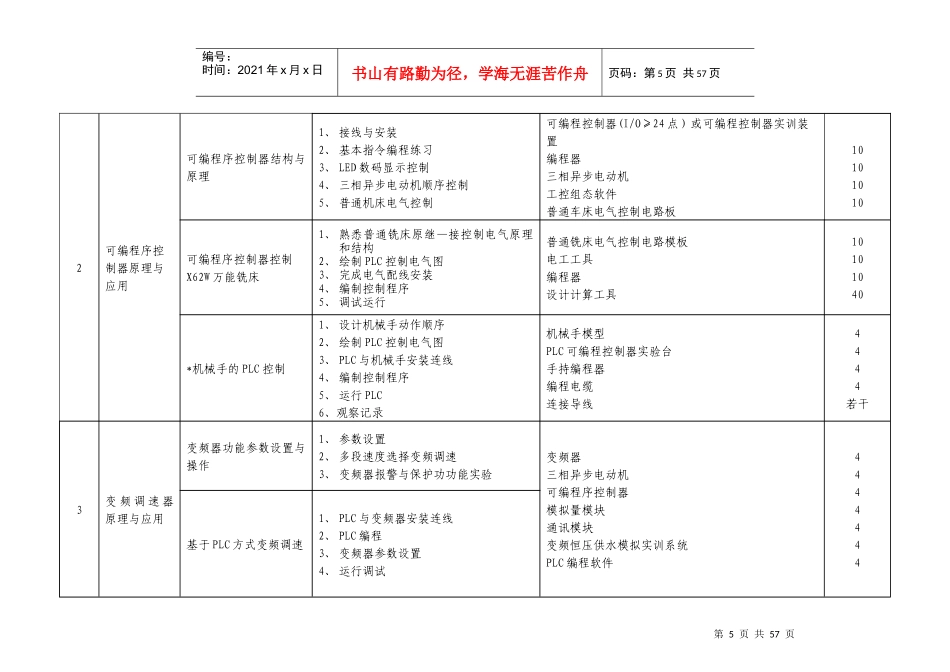 机电设备维修与设备配置推荐方案_第2页