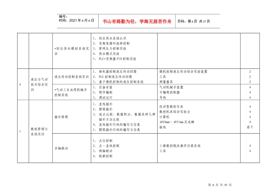 机电设备维修与设备配置推荐方案_第3页