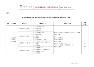 机电设备维修与设备配置推荐方案
