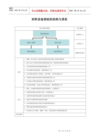 材料设备部组织结构与责权