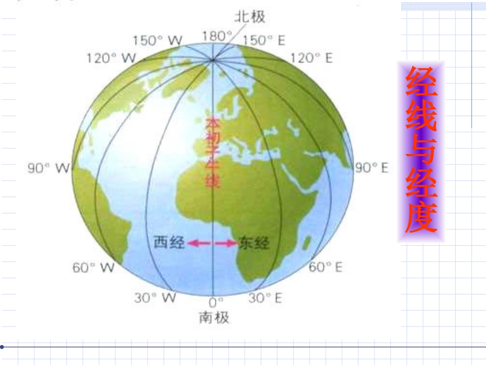 从地球仪上看世界(上课)_第1页