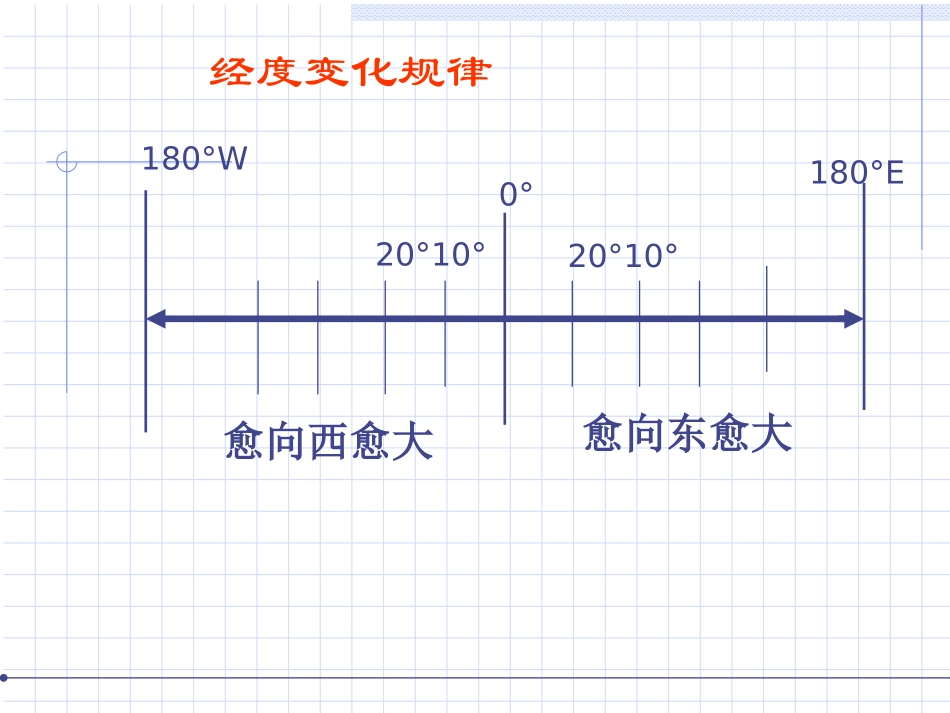 从地球仪上看世界(上课)_第3页