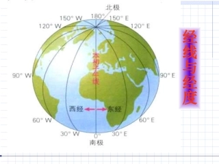 从地球仪上看世界(上课)