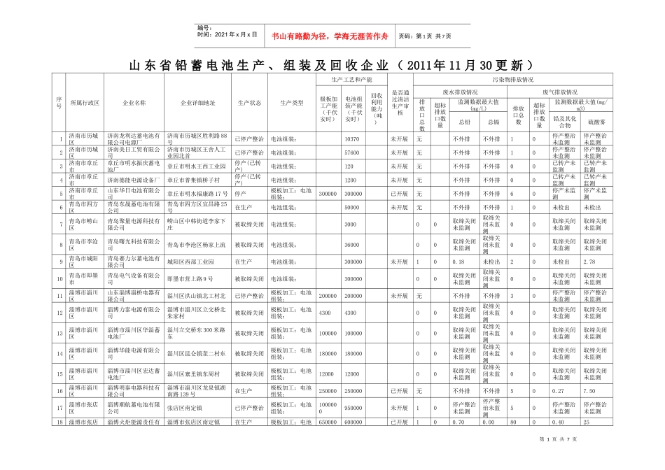 XXXX年11月山东省铅蓄电池生产、组装及回收企业(公开)_第1页