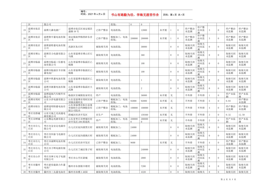 XXXX年11月山东省铅蓄电池生产、组装及回收企业(公开)_第2页