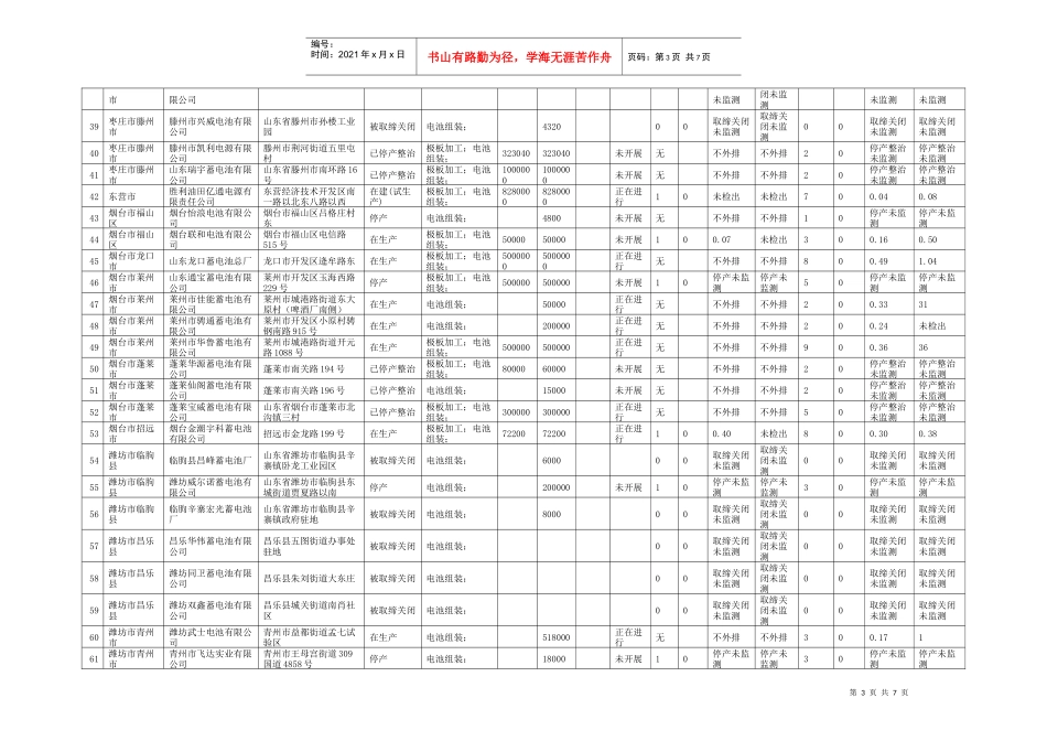 XXXX年11月山东省铅蓄电池生产、组装及回收企业(公开)_第3页