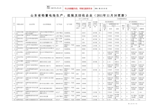 XXXX年11月山东省铅蓄电池生产、组装及回收企业(公开)