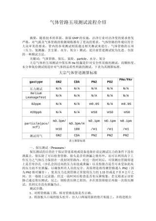 气体管路五项测试流程介绍