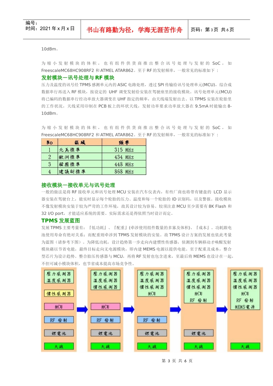 席卷未来的行车安全方案-轮胎气压监测系统(TPMS)_第3页