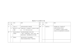 精益生产方式展开计划表