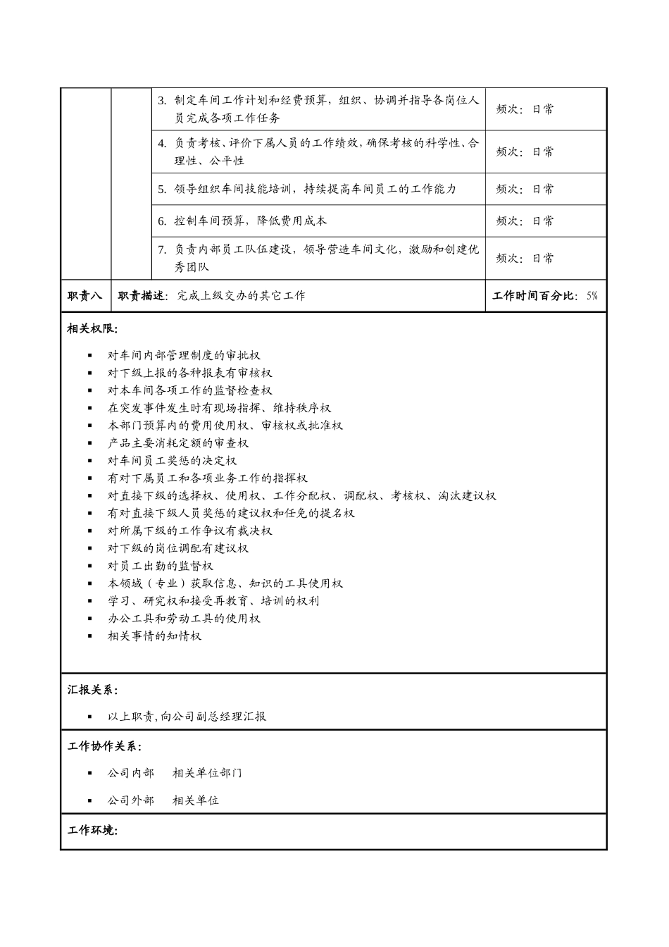 成品车间职务说明书_第3页