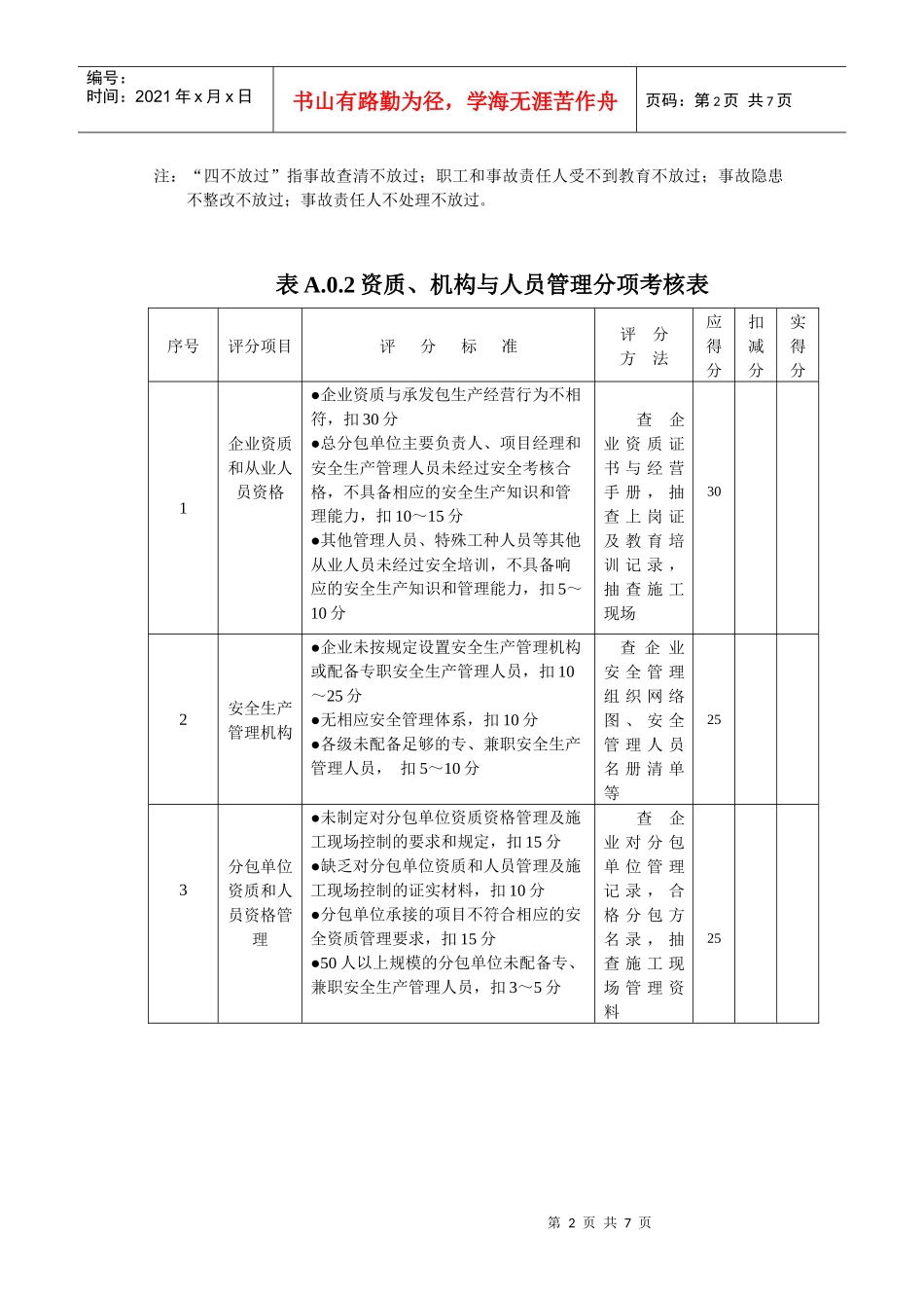 企业安全生产主体责任考核表_第2页