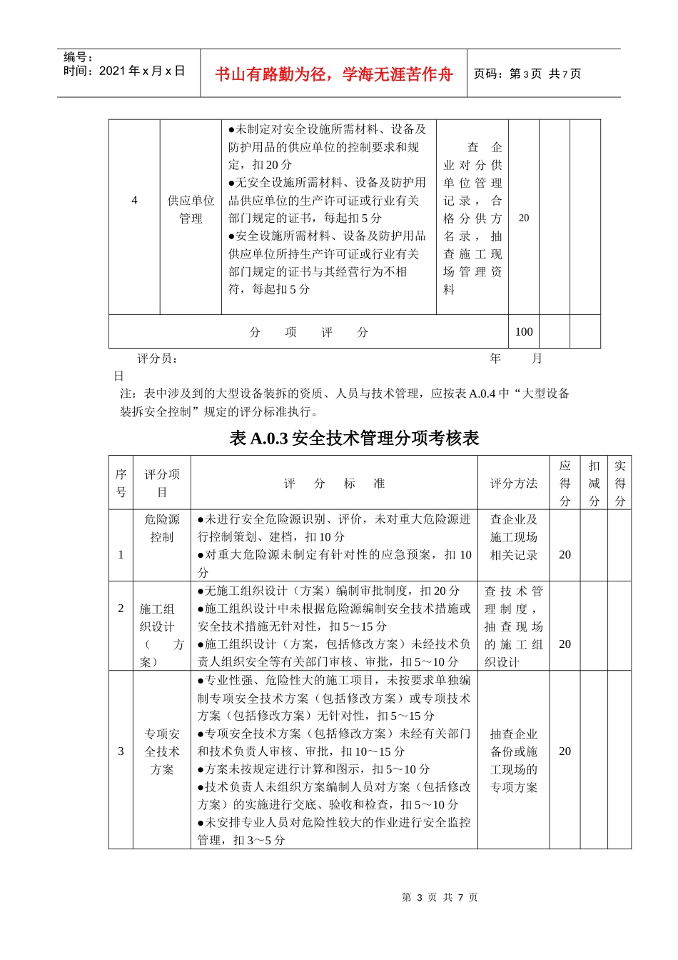 企业安全生产主体责任考核表_第3页