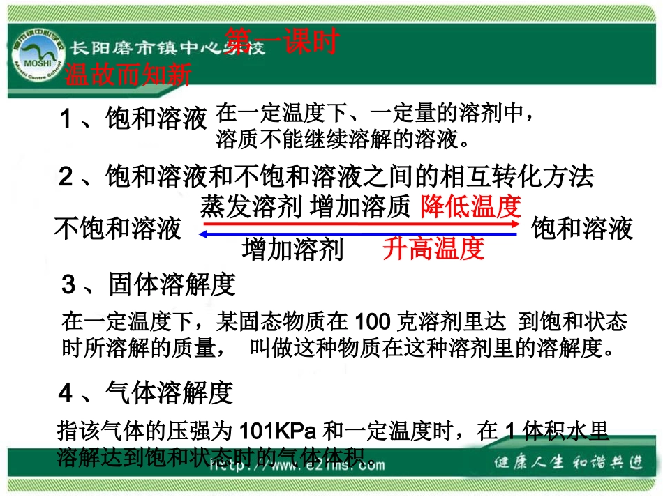 溶液的浓度课件_第2页