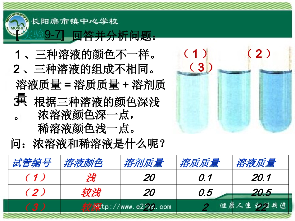 溶液的浓度课件_第3页