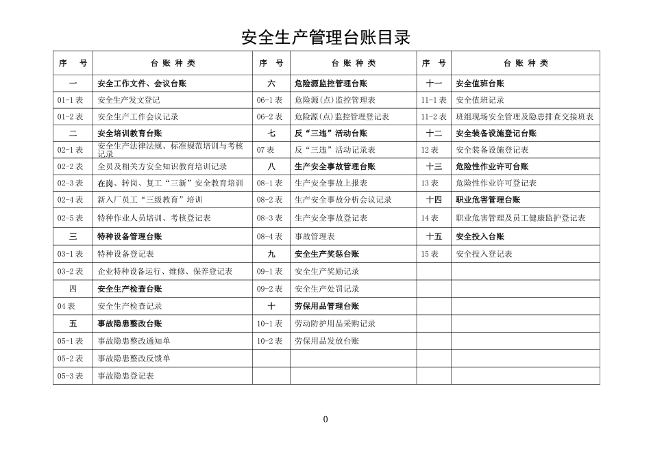 安全管理台帐(DOC68页)_第2页