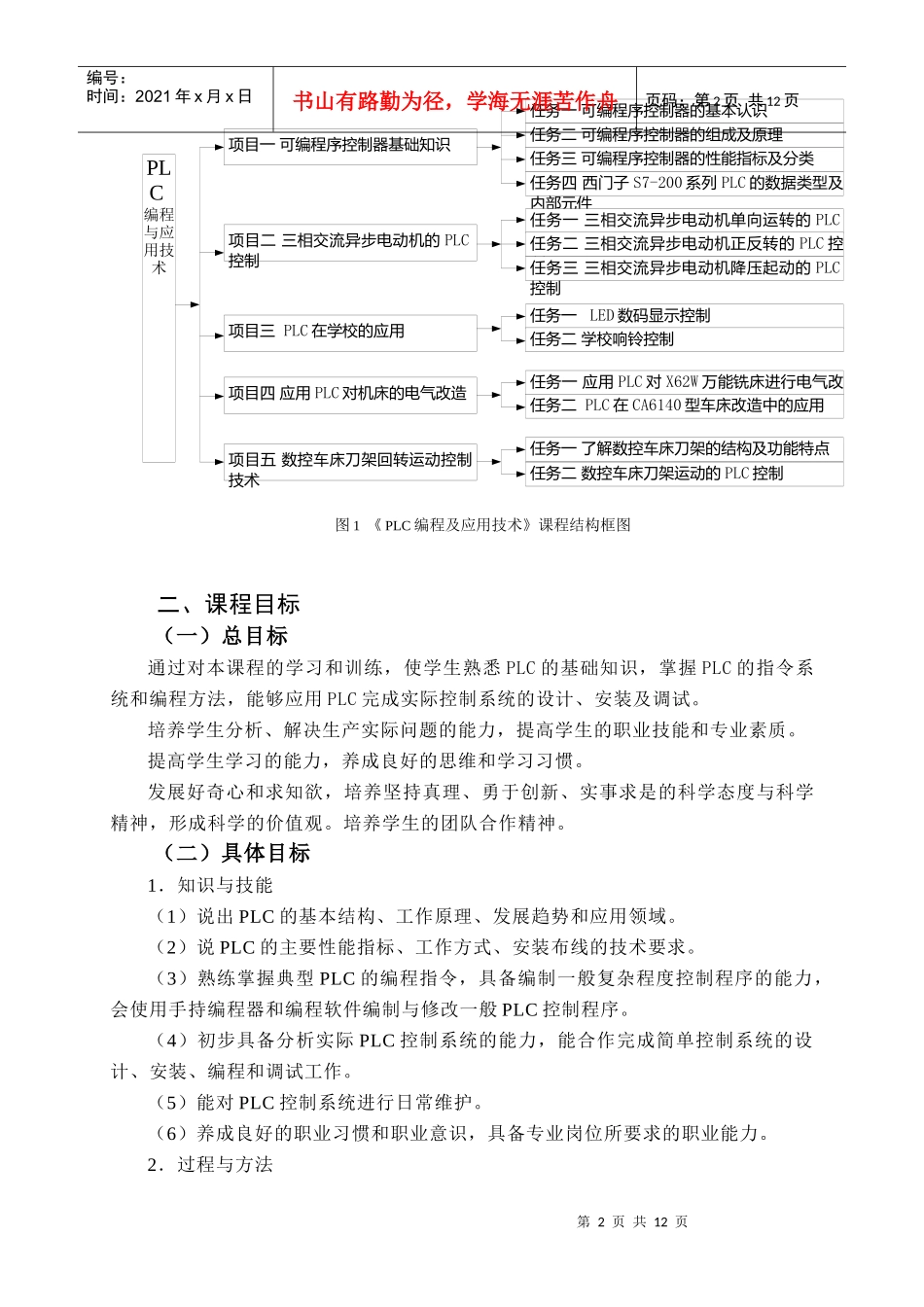 PLC编程与应用技术》课程标准_第2页